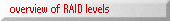 Overview of RAID Levels